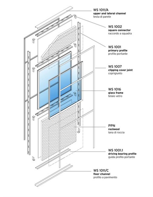 Wall system